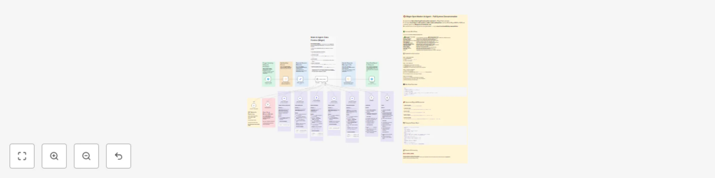 Workflow preview: Fetch real-time Bitget Spot Market Data with GPT-4o + Telegram