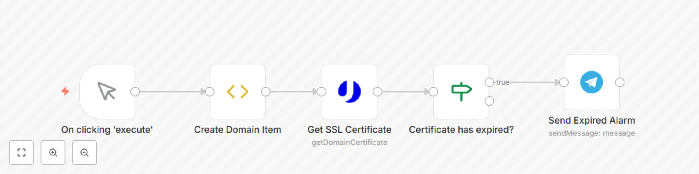 Workflow preview: Monitor SSL certificate of any domain with uProc