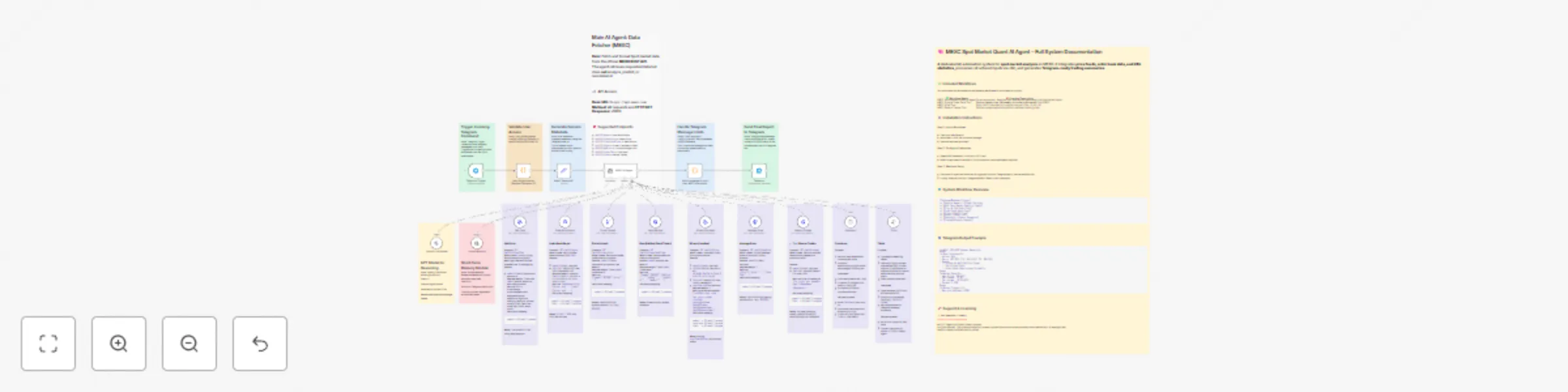 Workflow preview: Fetch real-time MEXC spot market data with GPT-4.1-mini and Telegram
