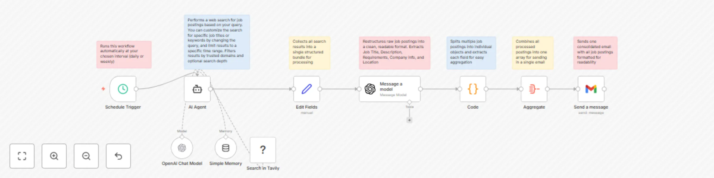 Workflow preview: Automated job hunt with Tavily
