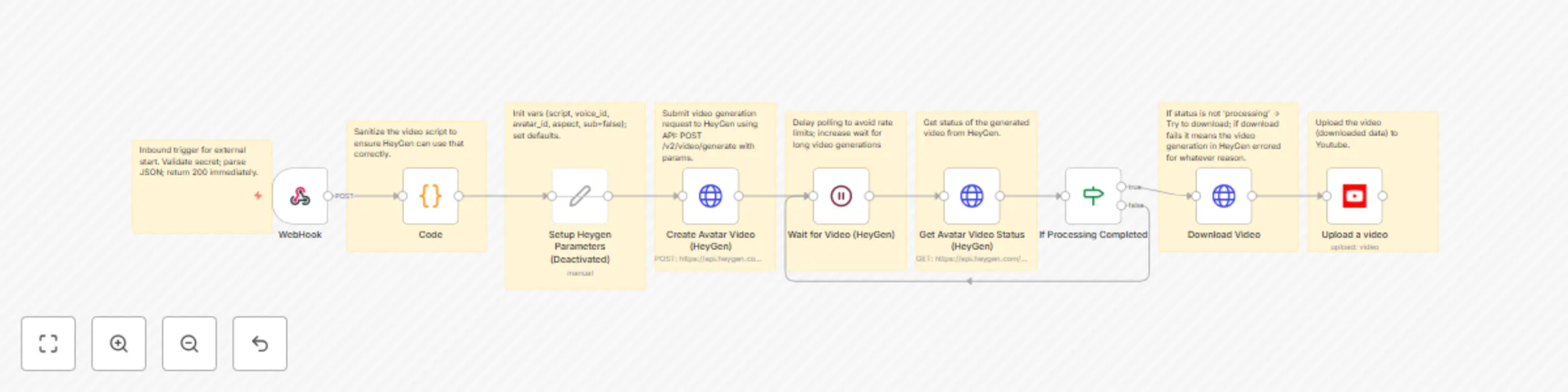 Workflow preview: Generate AI avatar videos from text with HeyGen and upload to YouTube