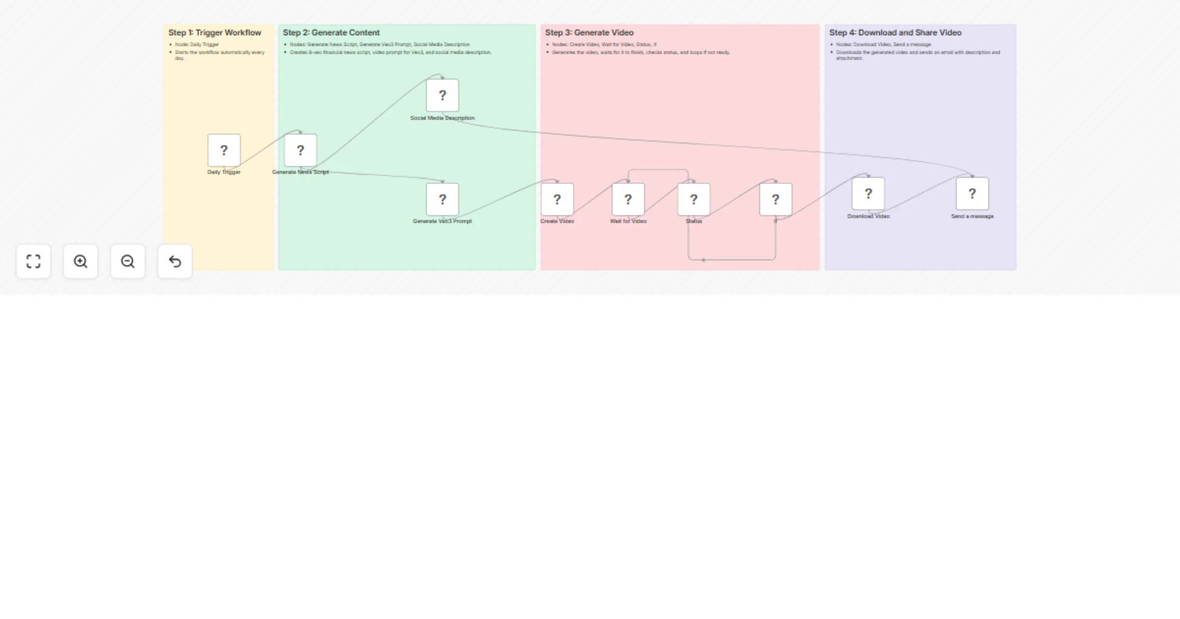 Create short-form AI videos for any topic using OpenAI, Veo 3 & Gmail preview