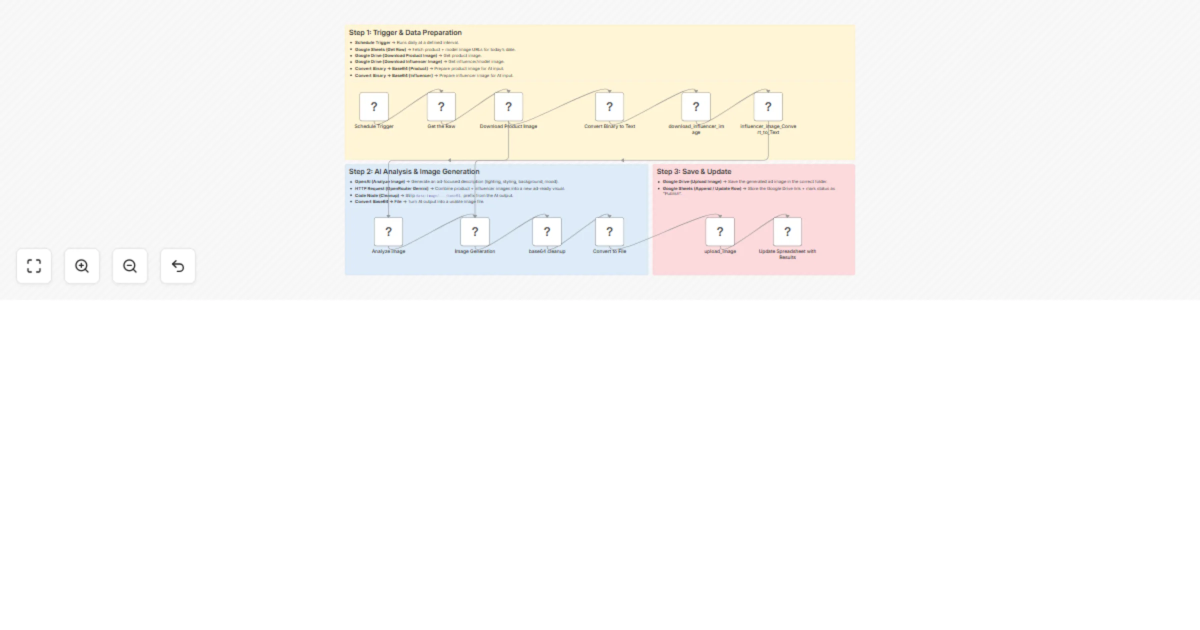 Automated product ad image creation with OpenAI, Gemini & Google Workspace preview
