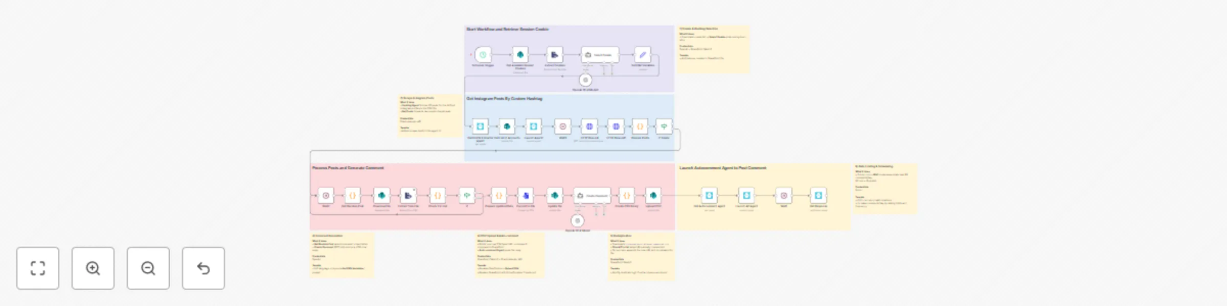 Workflow preview: Automated Instagram commenting on selected profiles with GPT-4o and Phantombuster