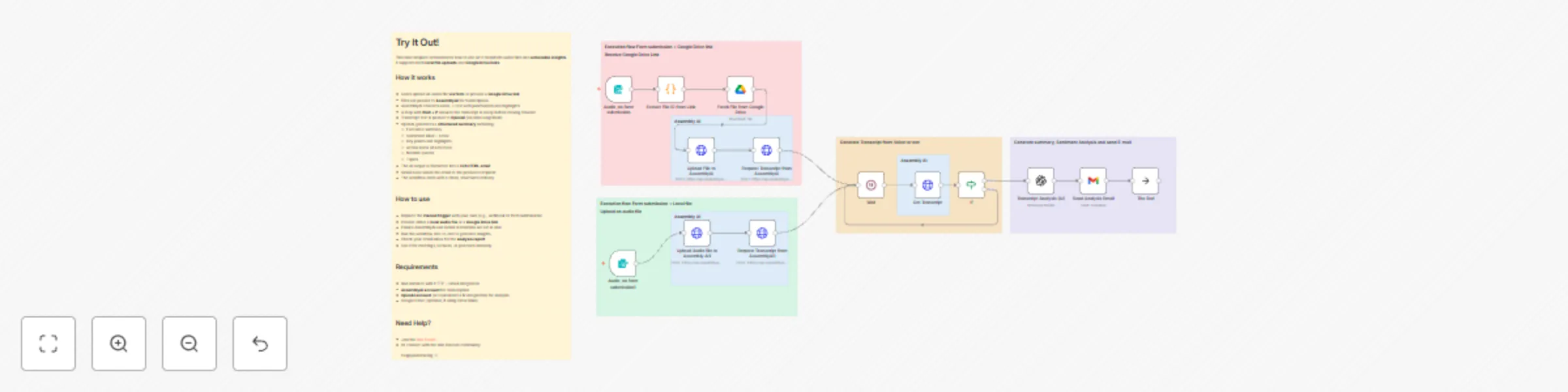 Workflow preview: Audio to executive brief: Transcribe & analyze with AssemblyAI and GPT-4