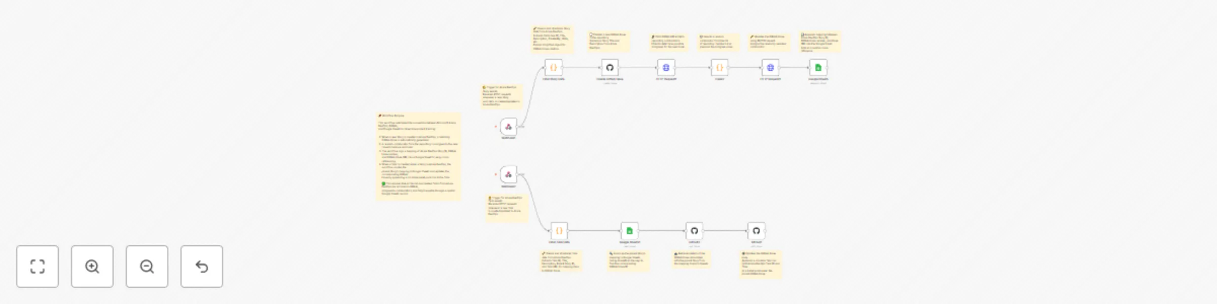 Workflow preview: Sync Azure DevOps work items to GitHub issues with Google Sheets tracking