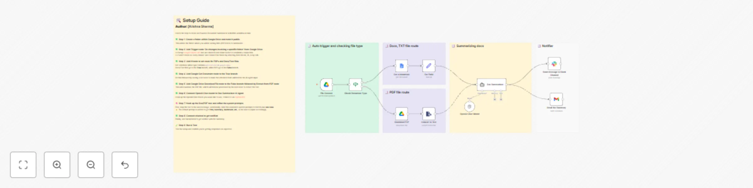 Workflow preview: Summarize Google Docs & PDFs with GPT-4 and send to Slack or email