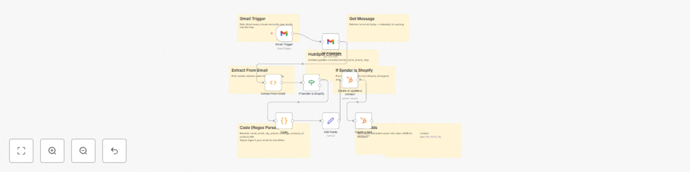 Workflow preview: Process Shopify lead emails from Gmail to HubSpot contacts and deals