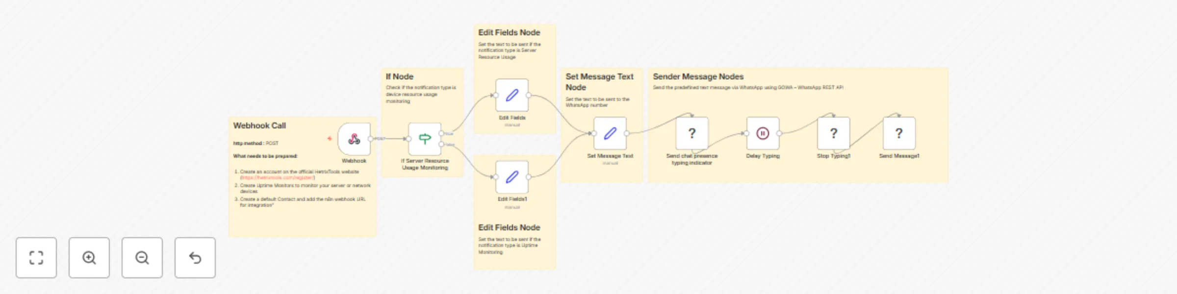 Workflow preview: Server & network monitoring alerts via WhatsApp using HetrixTools