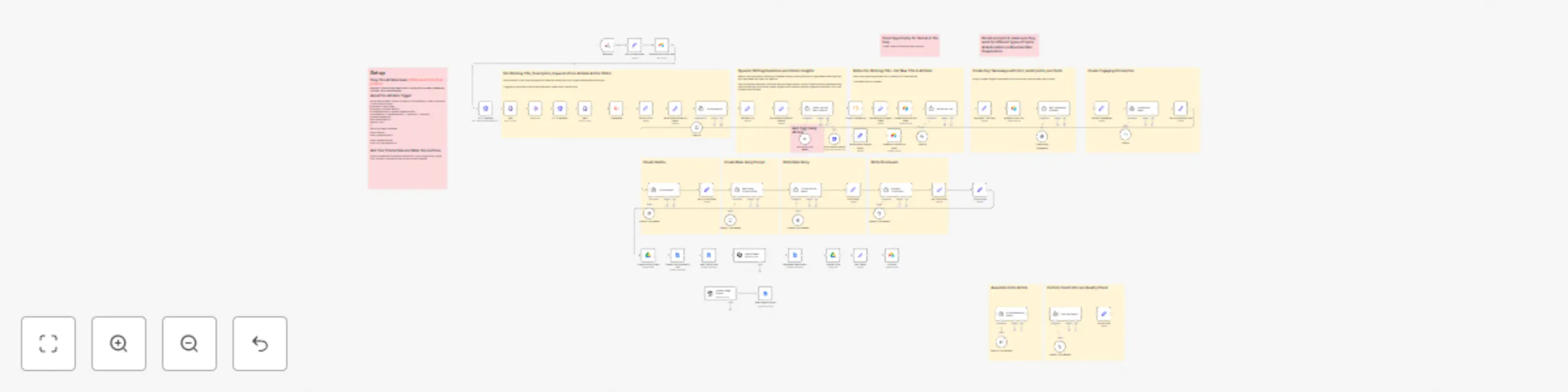 Workflow preview: Multi-agent SEO optimized blog writing system with hyperlinks for E-Commmerce