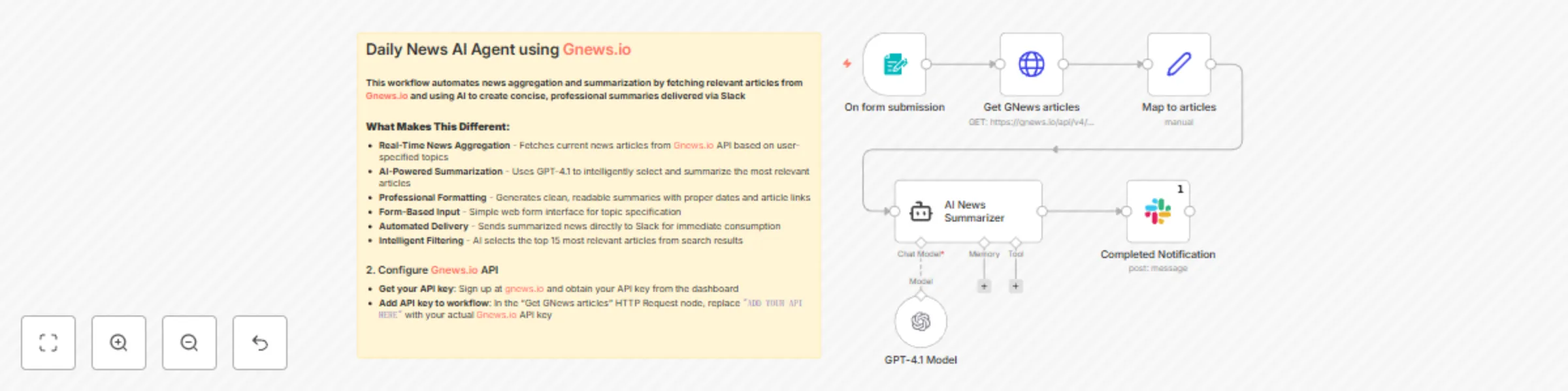 Workflow preview: Generate AI-powered news summaries with Gnews.io and GPT-4.1 to Slack