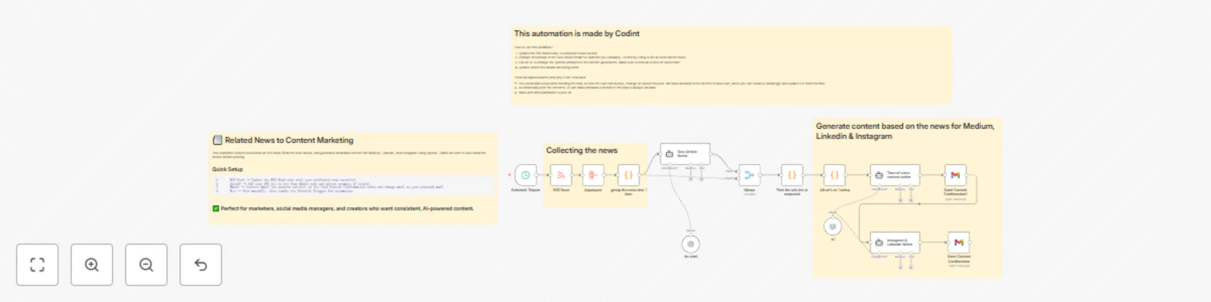 Workflow preview: Transform RSS feeds into content with GPT-4o for Medium, LinkedIn & Instagram