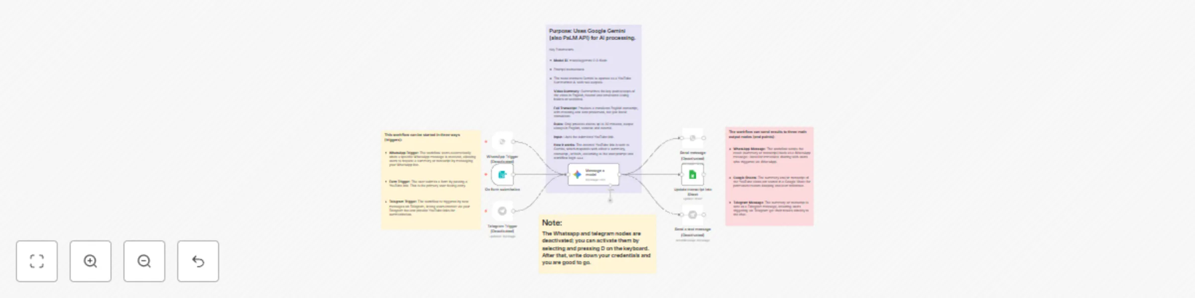 Workflow preview: YouTube video summarizer with Gemini AI to WhatsApp, Telegram & Google Sheets
