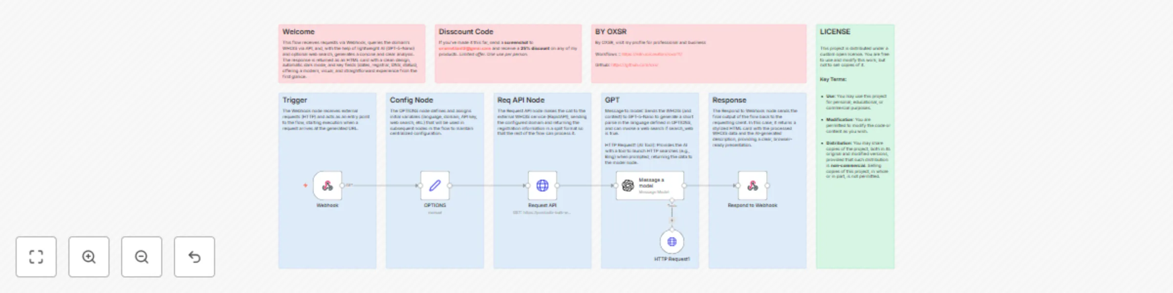 Workflow preview: Generate domain insights with WHOIS lookup and GPT-5-Nano via RapidAPI