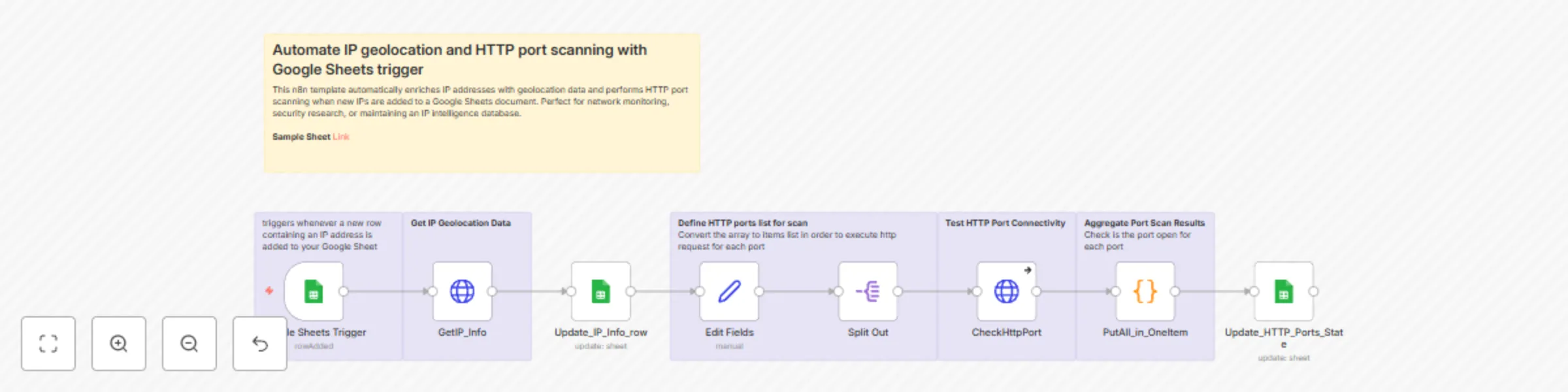 Workflow preview: IP geolocation & HTTP port scanning with Google Sheets