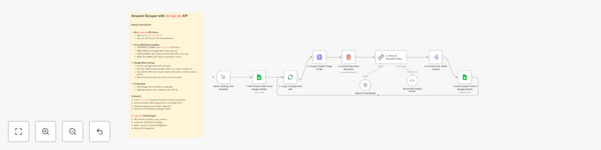 Workflow preview: Extract Amazon product data with Scrape.do, GPT-4 & Google Sheets