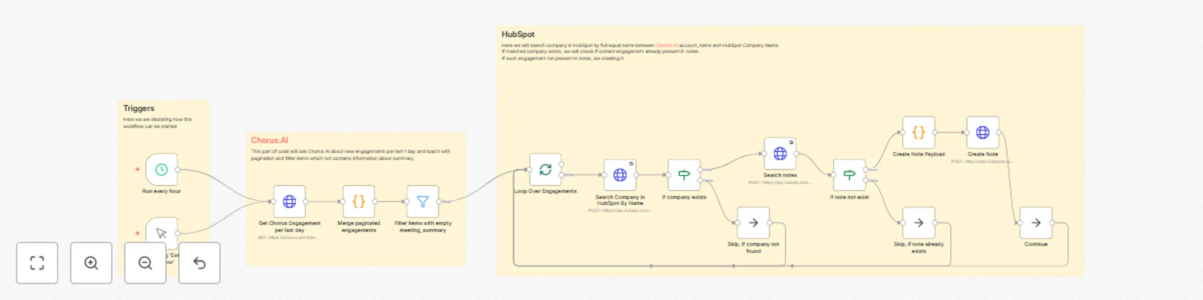 Workflow preview: Automated call summary transfer from Chorus AI to HubSpot CRM