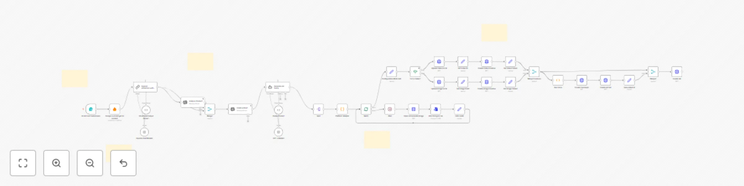 Workflow preview: Create AI-generated meta ad campaigns from product URLs with OpenAI & Firecrawl