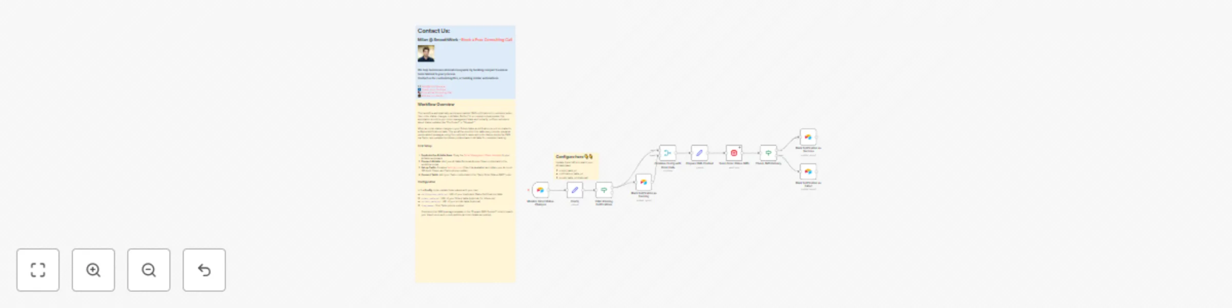 Workflow preview: Airtable SMS sender - bulk text sender template for Airtable