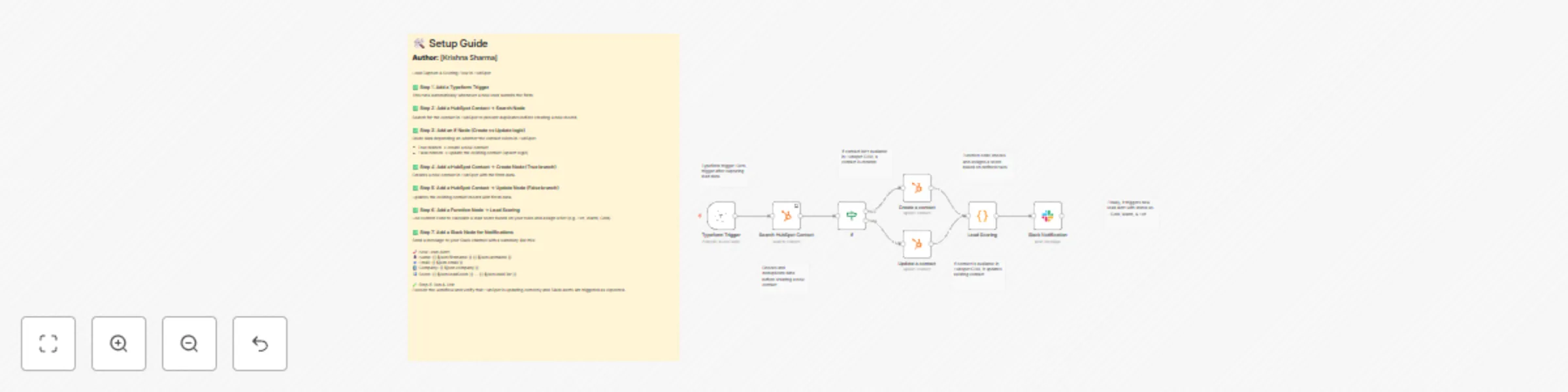 Workflow preview: Typeform lead capture to HubSpot with scoring and Slack alerts