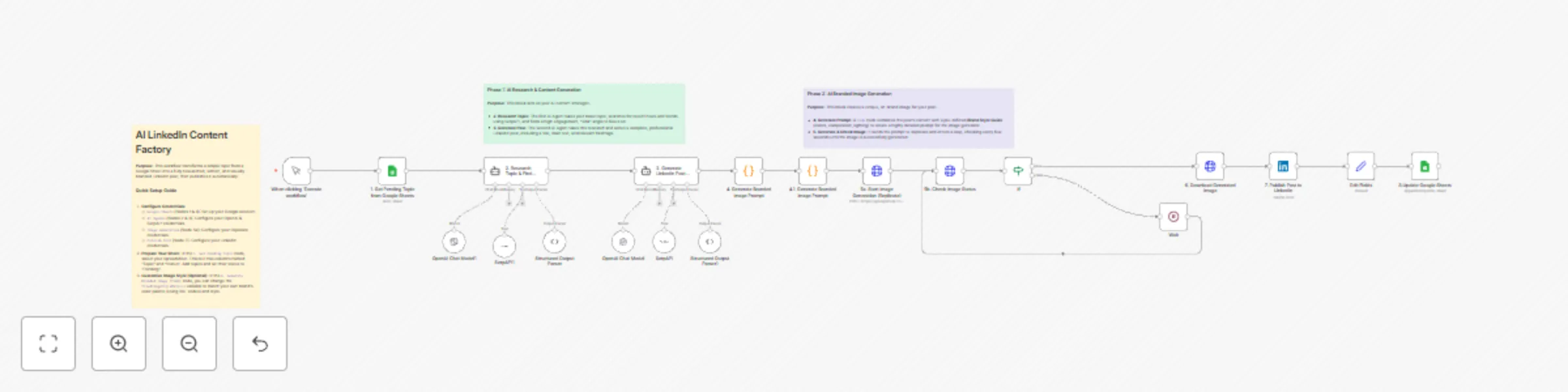 Workflow preview: LinkedIn content factory with OpenAI research & Replicate branded images