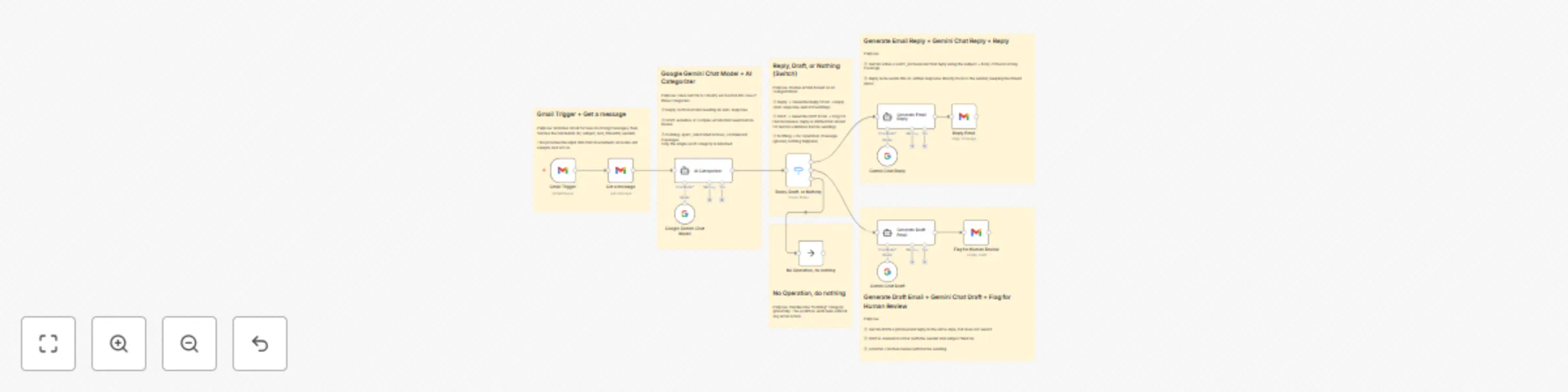 Workflow preview: Automate email management with Gemini AI and Gmail for smart responses