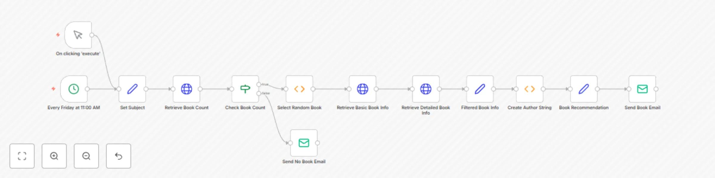 Workflow preview: Find a new book recommendations