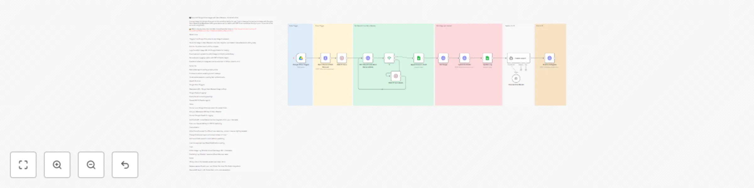 Workflow preview: Automate image editing & Instagram posting with Nano Banana & GPT-5 captions