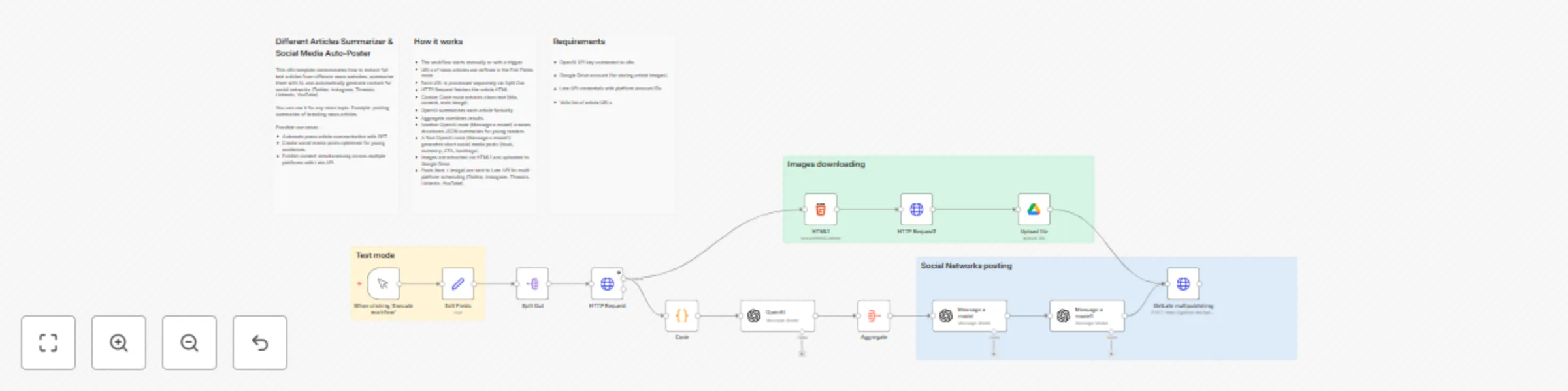 Workflow preview: Summarize news articles & auto-post to social media with GPT-4 and GetLate