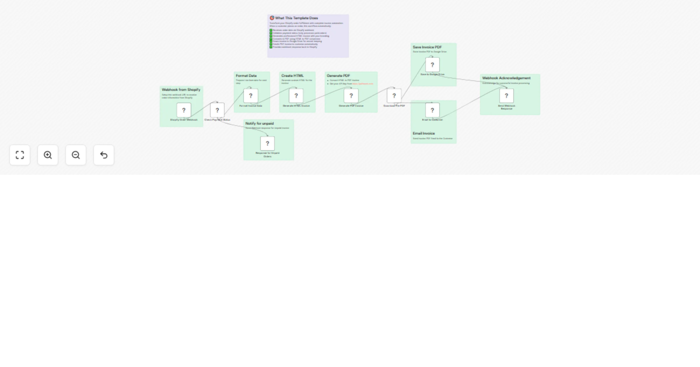 Automated invoice generator - Shopify to PDF with Google Drive storage and email preview