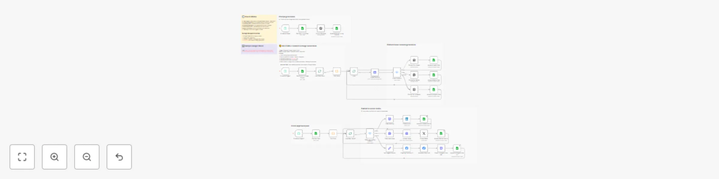 Workflow preview: Automate social media content creation & publishing with AI & human approval flow
