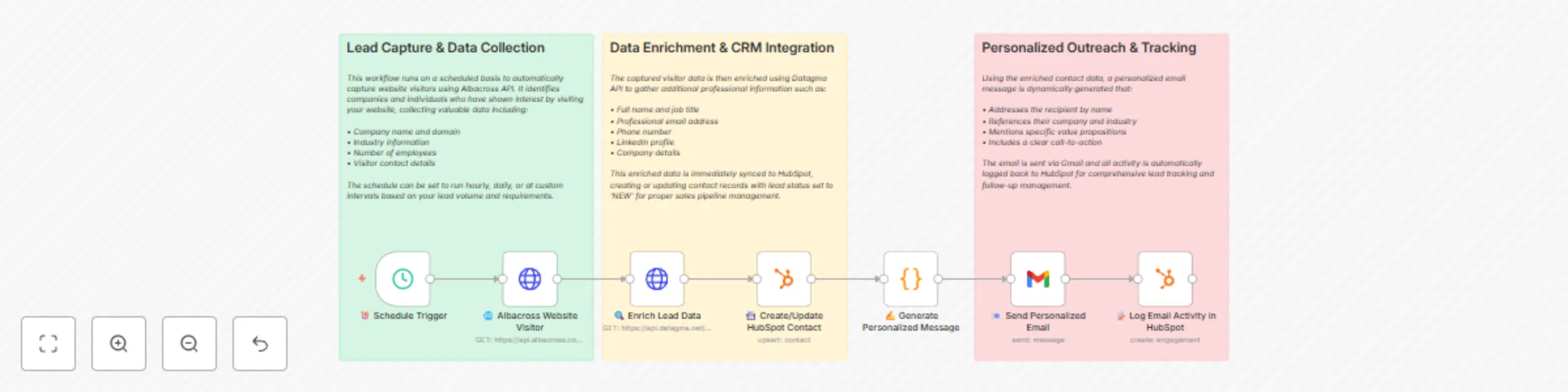 Personalized lead capture & outreach with Albacross, Datagma, HubSpot & Gmail preview