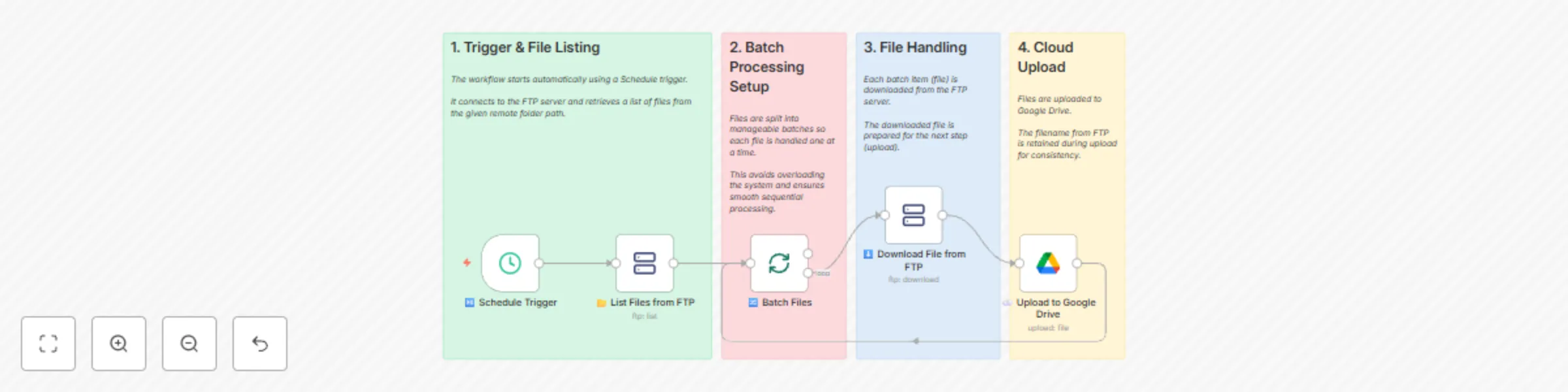 Workflow preview: Automatically transfer FTP files to Google Drive with batch processing