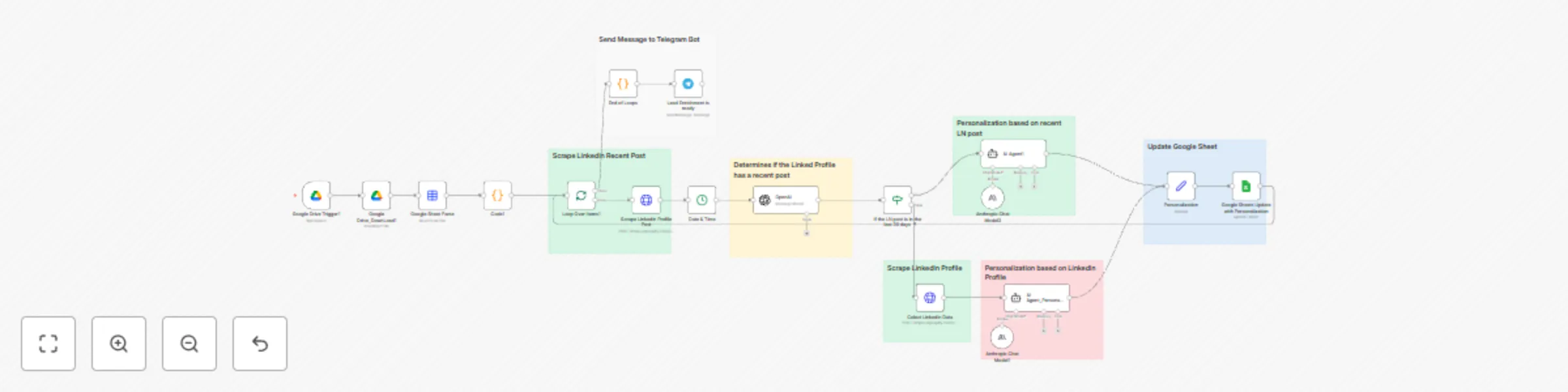 Workflow preview: LinkedIn lead personalization with Google Drive, Apify & AI