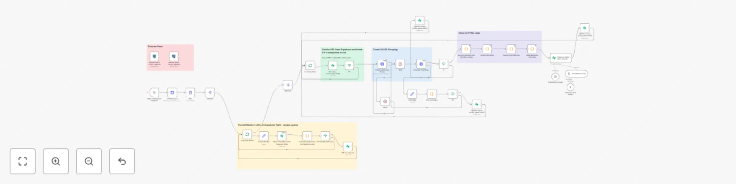 Workflow preview: From sitemap crawling to vector storage: Creating an efficient workflow for RAG