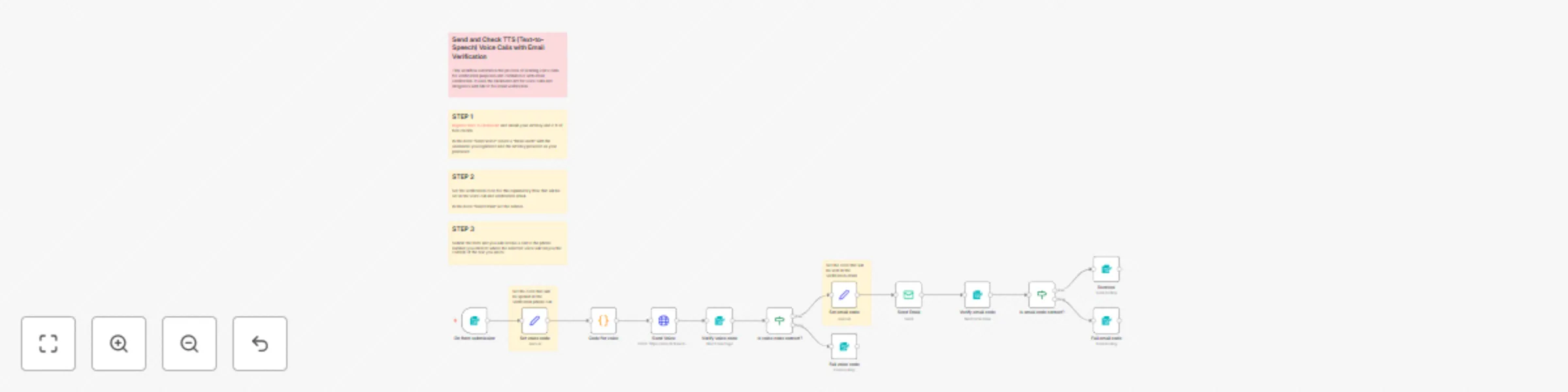 Workflow preview: Two-factor authentication with ClickSend voice calls and email verification