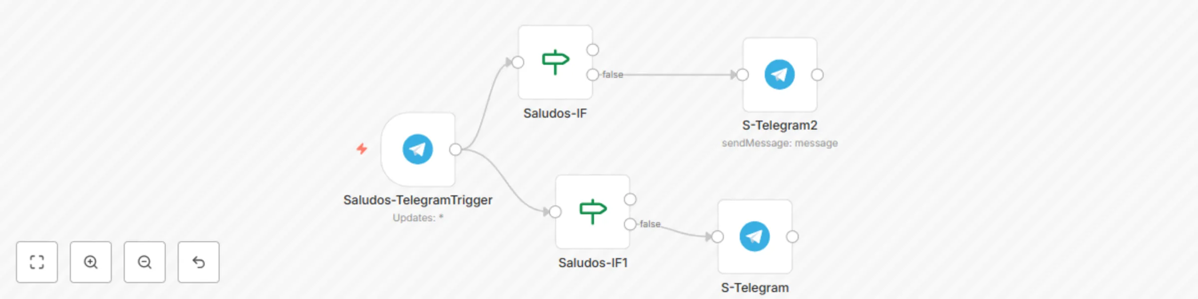 Workflow preview: N8N español - Telegram welcome bot