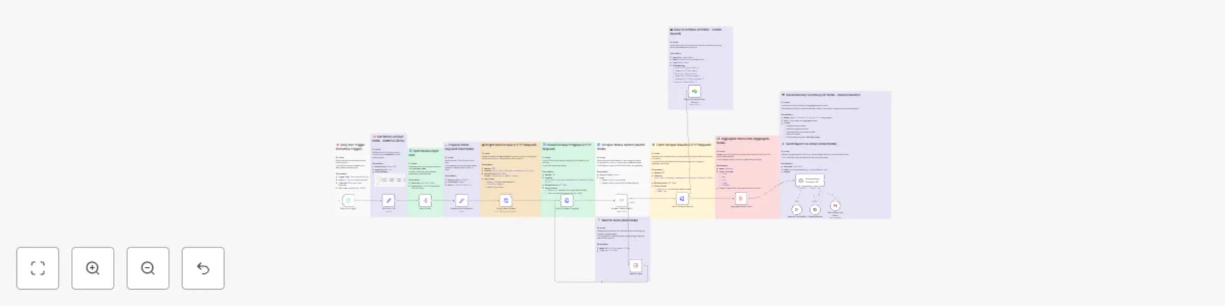Workflow preview: Automated daily stock market report with Bright Data, GPT-4.1, Airtable/Gmail