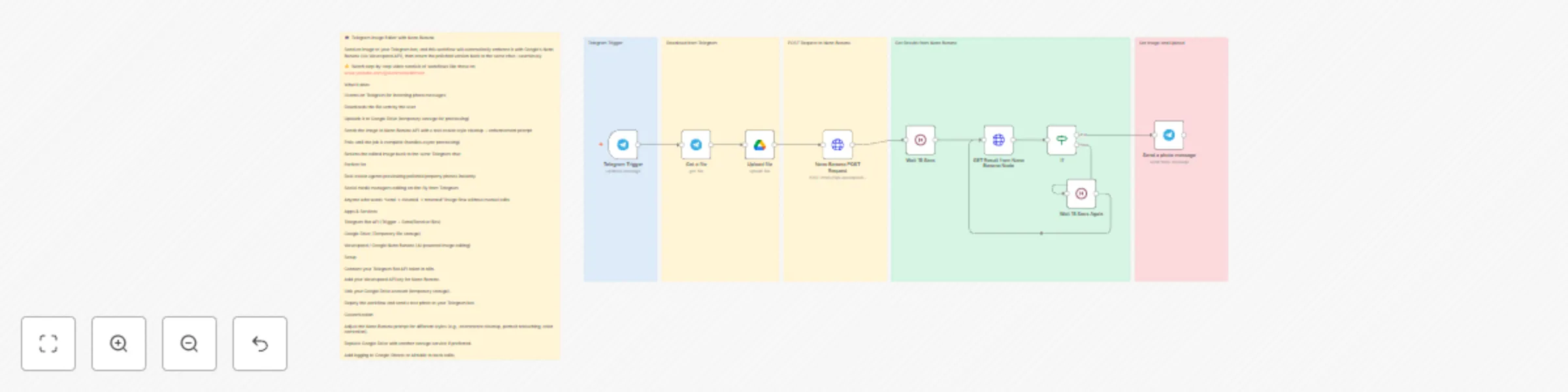 Workflow preview: Enhance real-estate photos with Google Nano Banana AI via Telegram bot