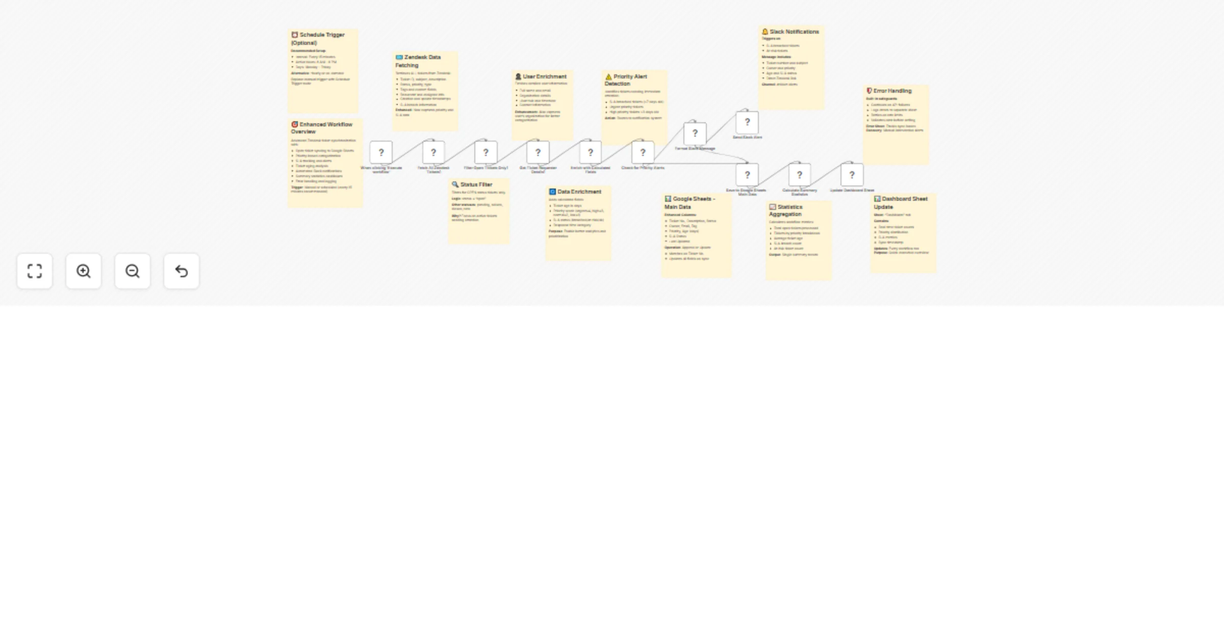 Sync open Zendesk tickets to Google Sheets with Zendesk and Google Sheets preview