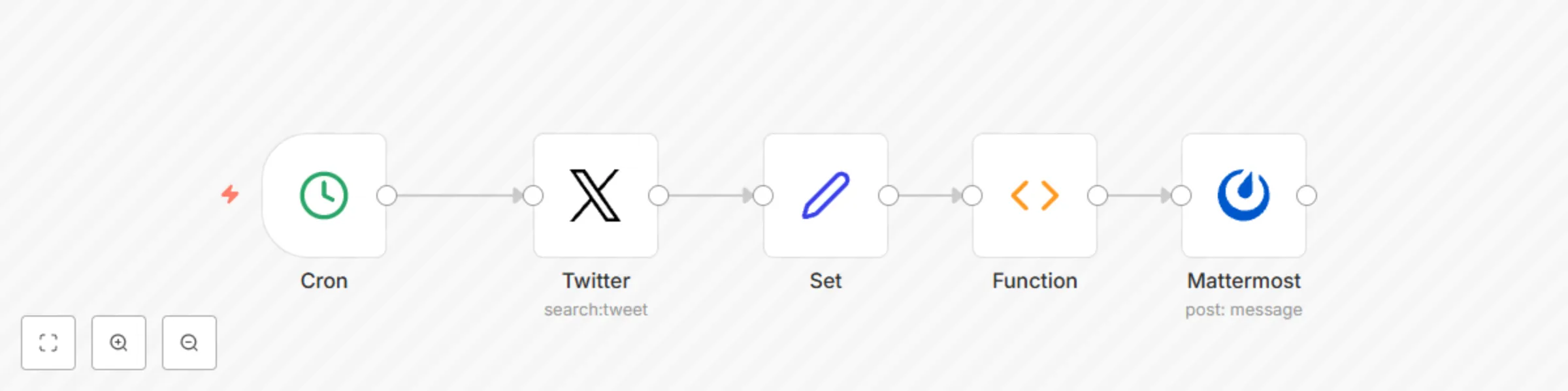 Workflow preview: Send tweets every minute to Mattermost