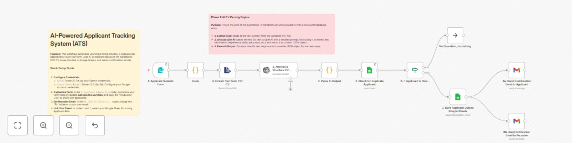 Workflow preview: Automate applicant tracking with GPT-4.1 CV parsing, Google Sheets and Gmail alerts