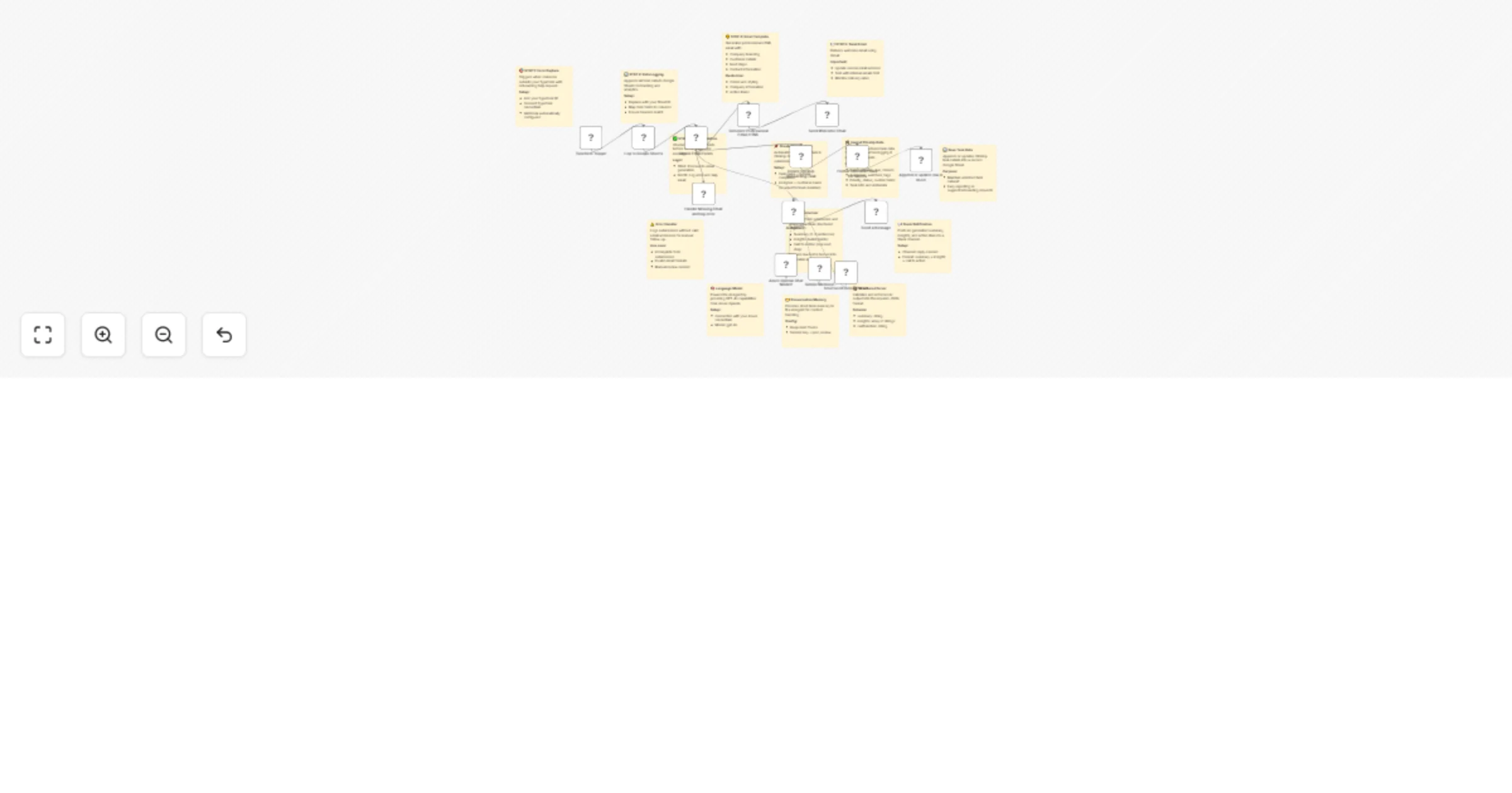 Customer onboarding help requests (Typeform to Gmail & Sheets) preview