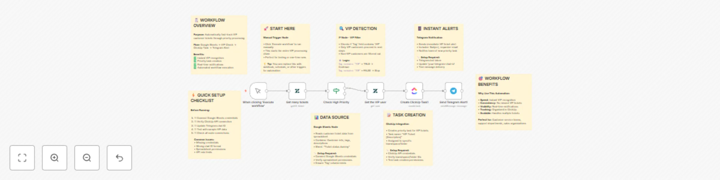 Workflow preview: Fast-track VIP tickets with Google Sheets, ClickUp, and Telegram
