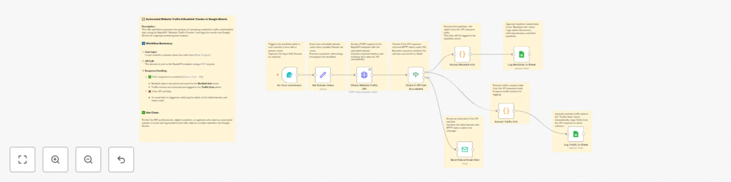 Workflow preview: Track website traffic & backlinks with Ahref API and Google Sheets