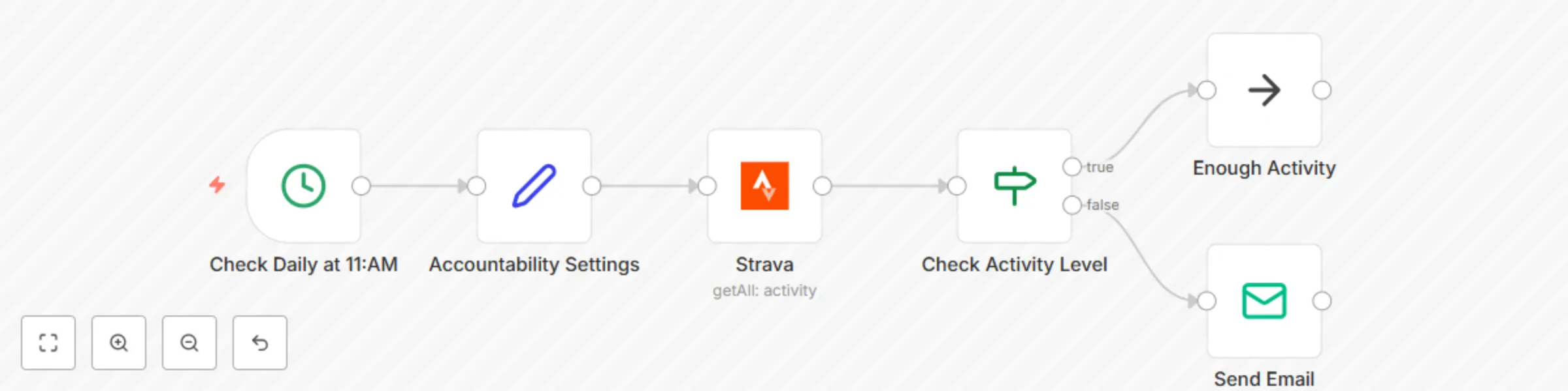 Workflow preview: Monitor Strava and send email updates