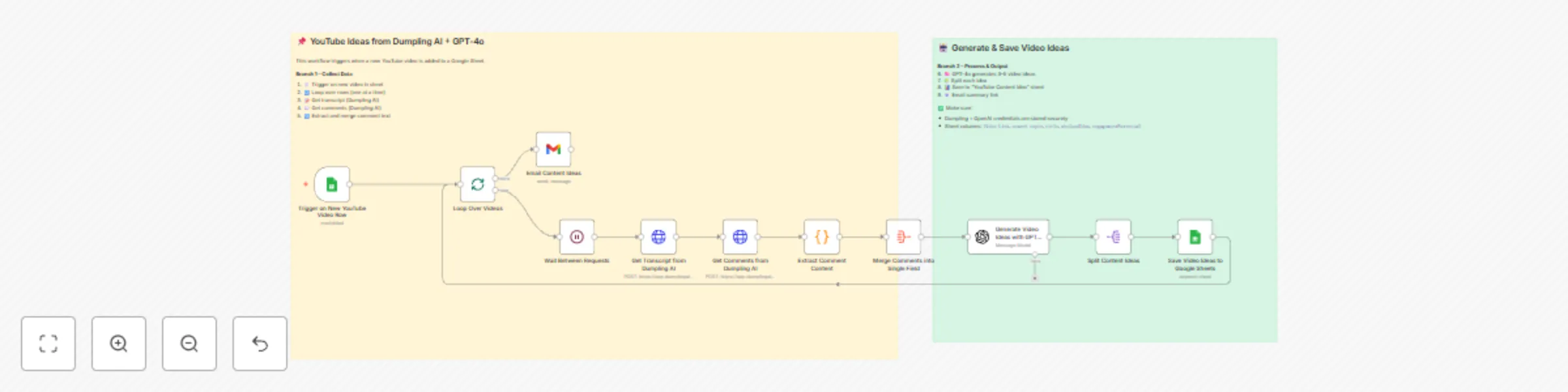 Workflow preview: Generate YouTube content ideas from video analysis with Dumpling AI and GPT-4o