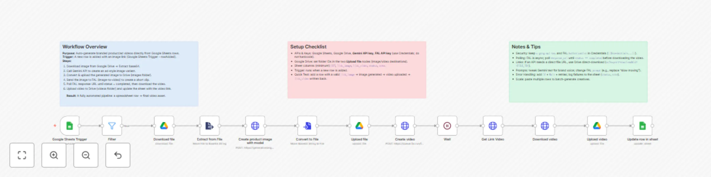 Workflow preview: Generate product videos automatically with Gemini, FAL and Google Workspace