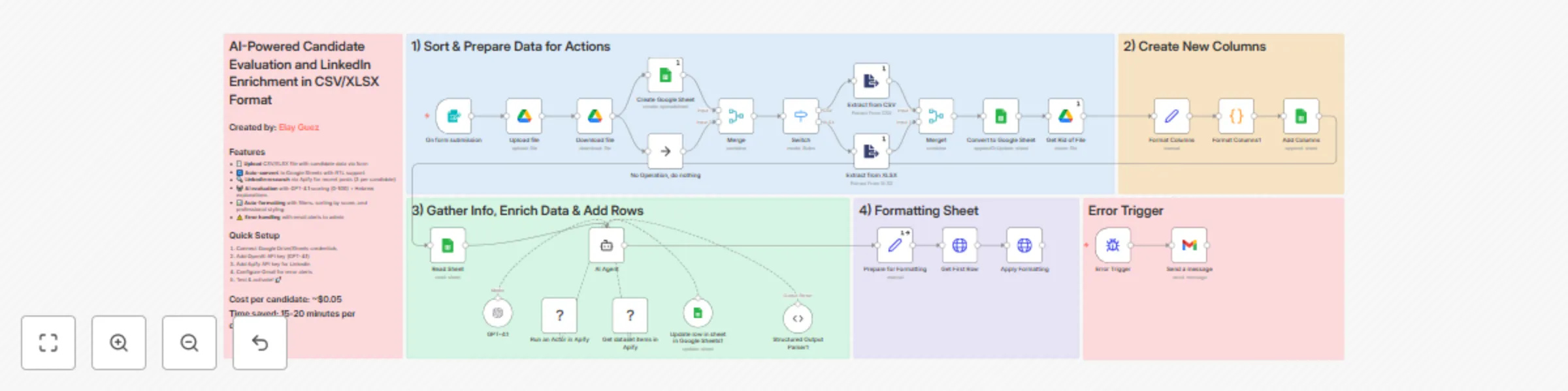 Workflow preview: Parse & evaluate HR candidates with GPT-4.1 and LinkedIn data in CSV/XLSX