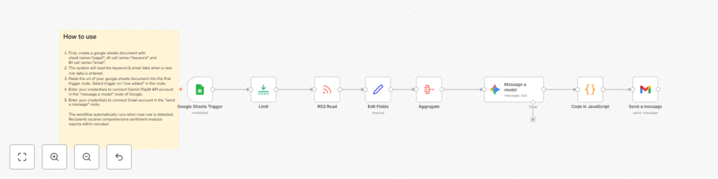 Workflow preview: Track brand reputation with Gemini AI & Google News sentiment analysis to email